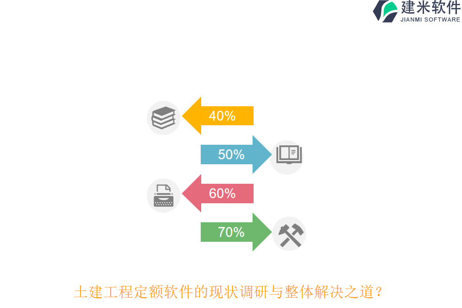 土建工程定额软件的现状调研与整体解决之道？