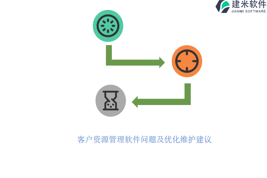 客户资源管理软件问题及优化维护建议