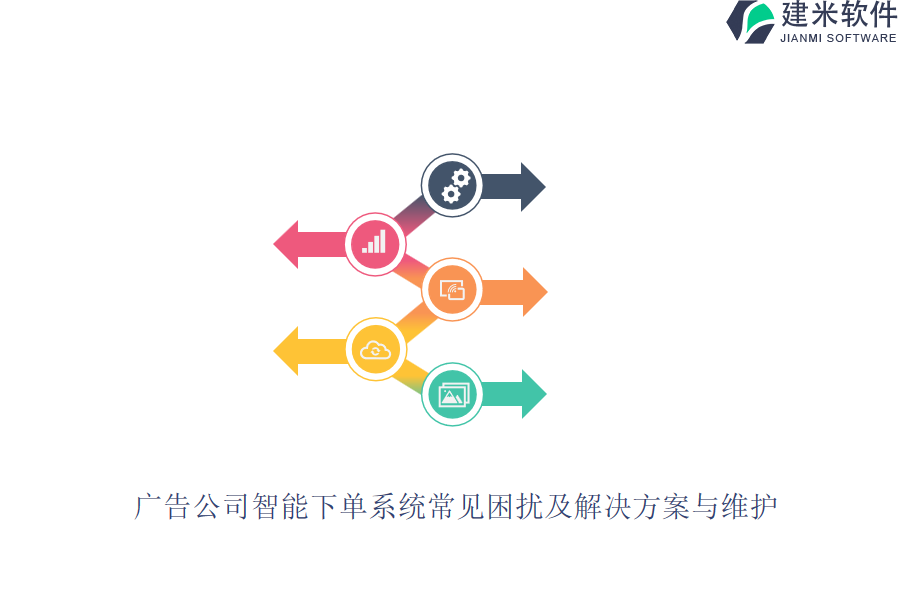 广告公司智能下单系统常见困扰及解决方案与维护