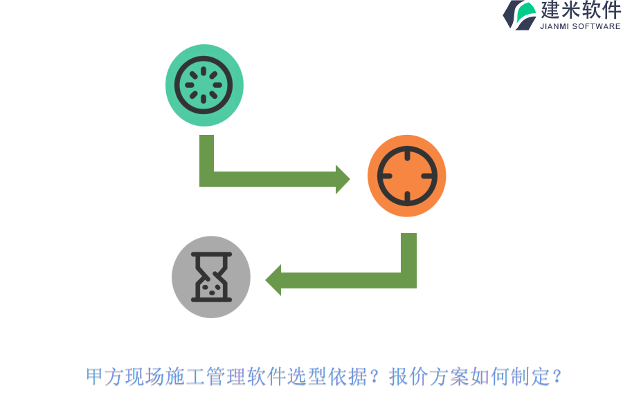 甲方现场施工管理软件选型依据？报价方案如何制定？