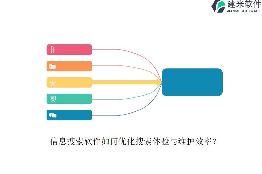 信息搜索软件如何优化搜索体验与维护效率？