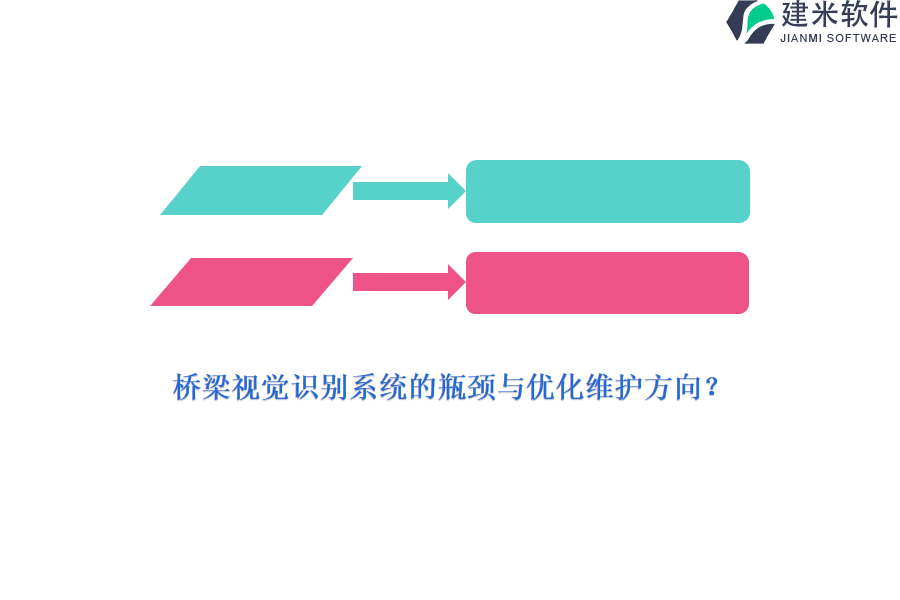 桥梁视觉识别系统的瓶颈与优化维护方向？