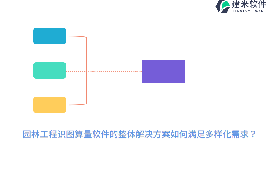 园林工程识图算量软件的整体解决方案如何满足多样化需求？