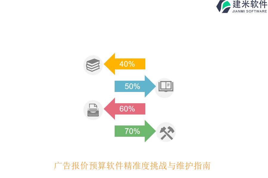 广告报价预算软件精准度挑战与维护指南