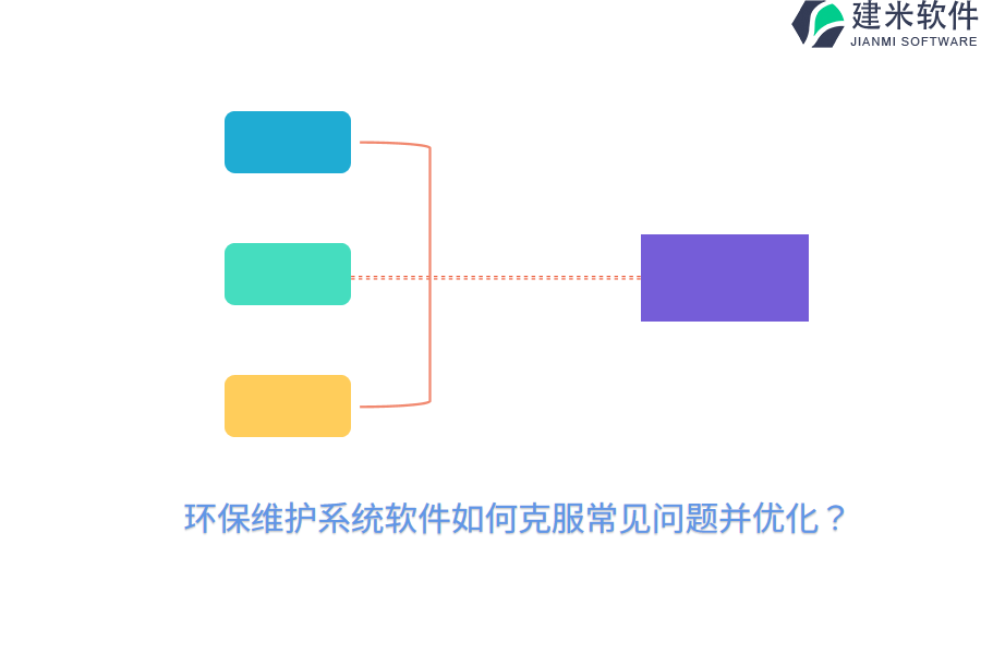 环保维护系统软件如何克服常见问题并优化？