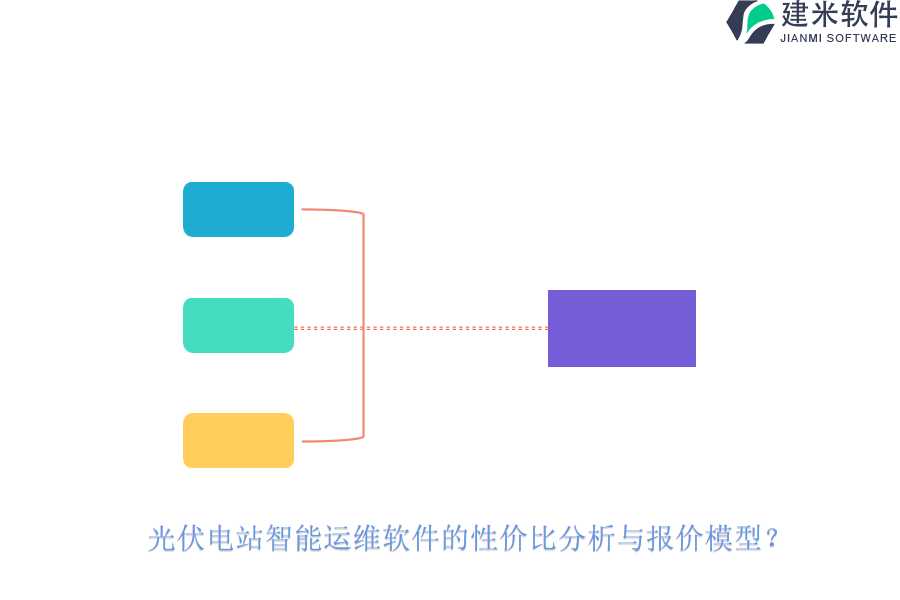 光伏电站智能运维软件的性价比分析与报价模型？