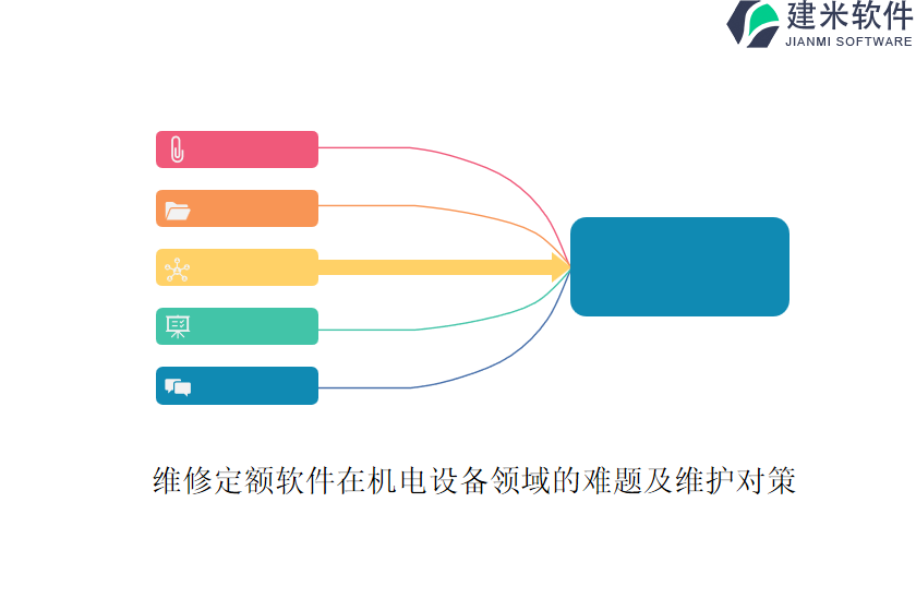 维修定额软件在机电设备领域的难题及维护对策