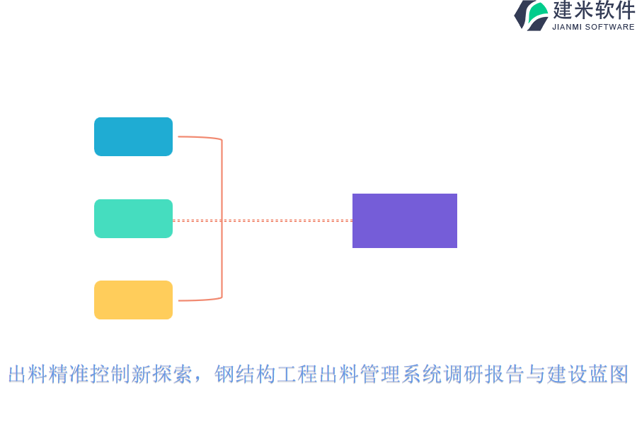 出料精准控制新探索，钢结构工程出料管理系统调研报告与建设蓝图