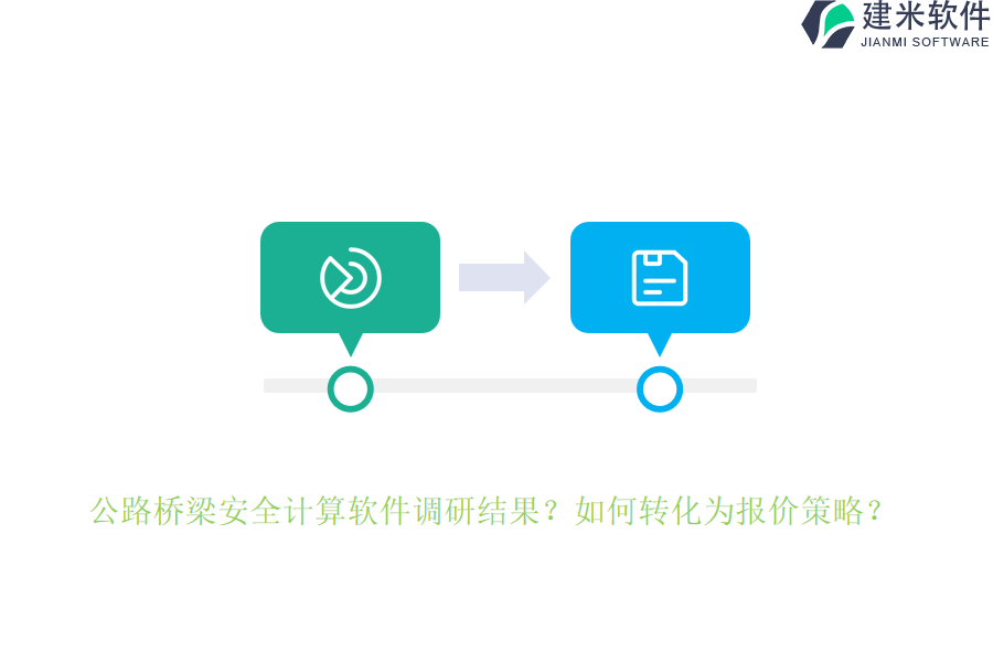 公路桥梁安全计算软件调研结果？如何转化为报价策略？