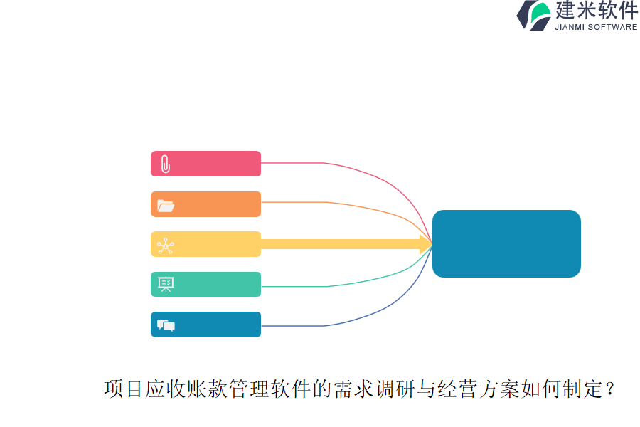 项目应收账款管理软件的需求调研与经营方案如何制定？