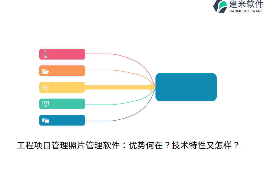 工程项目管理照片管理软件：优势何在？技术特性又怎样？