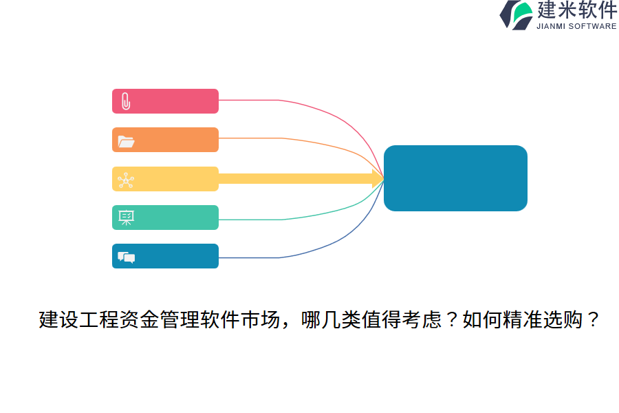 建设工程资金管理软件市场，哪几类值得考虑？如何精准选购？