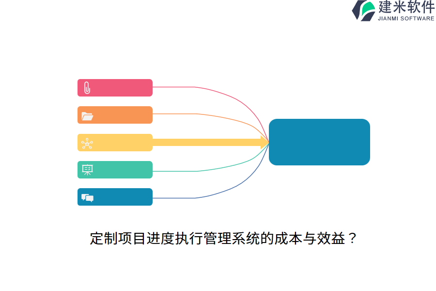 定制项目进度执行管理系统的成本与效益？