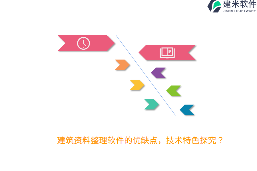 建筑资料整理软件的优缺点，技术特色探究？