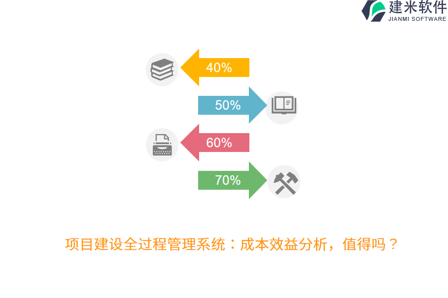 项目建设全过程管理系统：成本效益分析，值得吗？