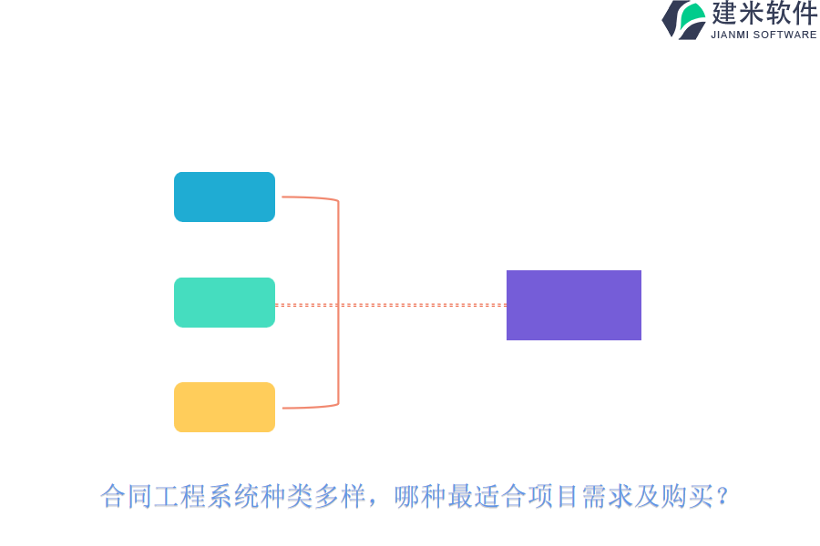 合同工程系统种类多样，哪种最适合项目需求及购买？