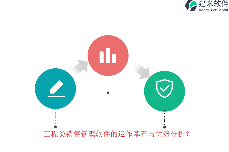 工程类销售管理软件的运作基石与优势分析？