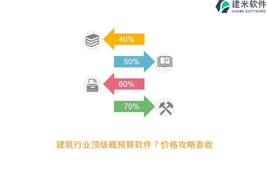 建筑行业顶级概预算软件？价格攻略查收