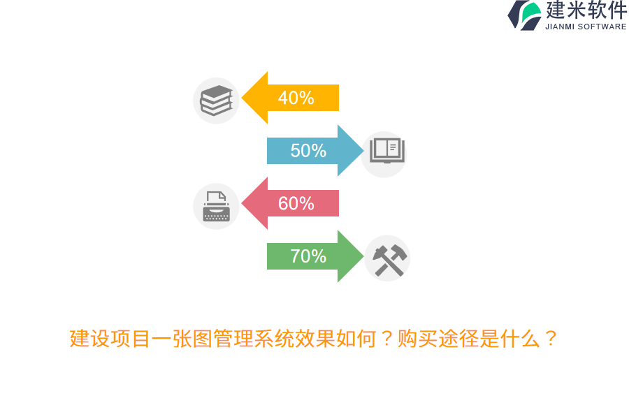 建设项目一张图管理系统效果如何？购买途径是什么？