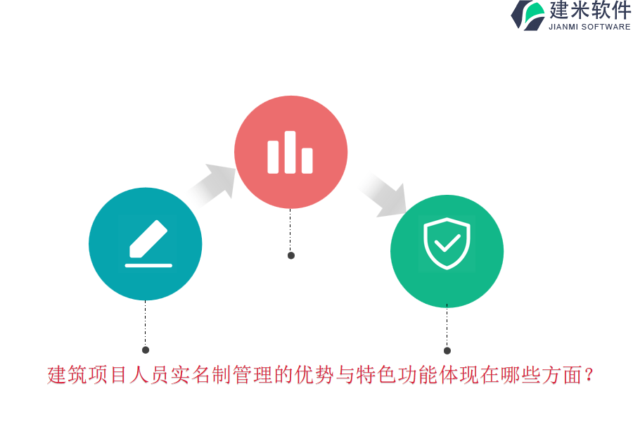 建筑项目人员实名制管理的优势与特色功能体现在哪些方面？