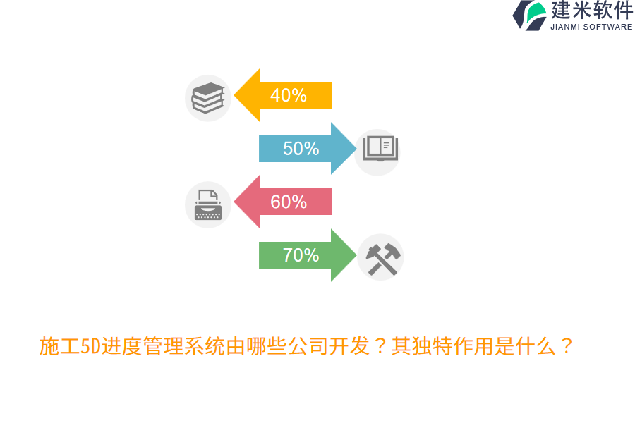 施工5D进度管理系统由哪些公司开发？其独特作用是什么？