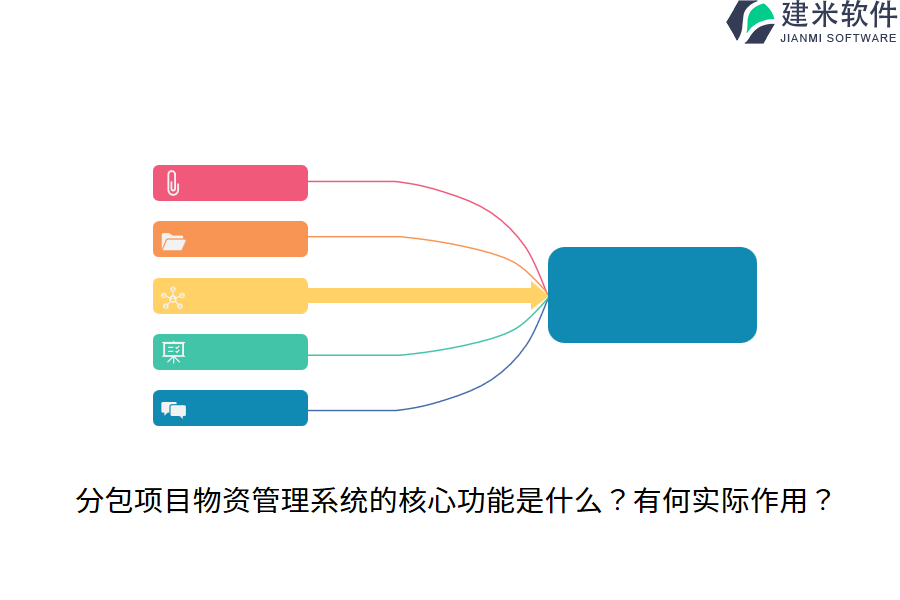 分包项目物资管理系统的核心功能是什么？有何实际作用？