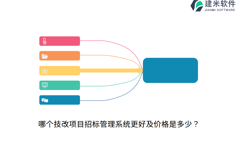 哪个技改项目招标管理系统更好及价格是多少？