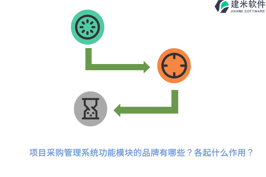 项目采购管理系统功能模块的品牌有哪些？各起什么作用？