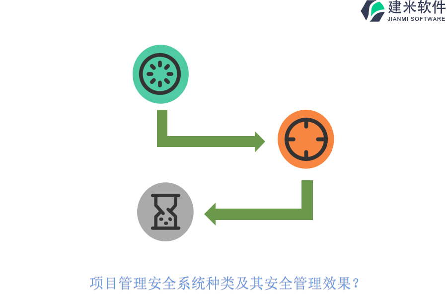 项目管理安全系统种类及其安全管理效果？