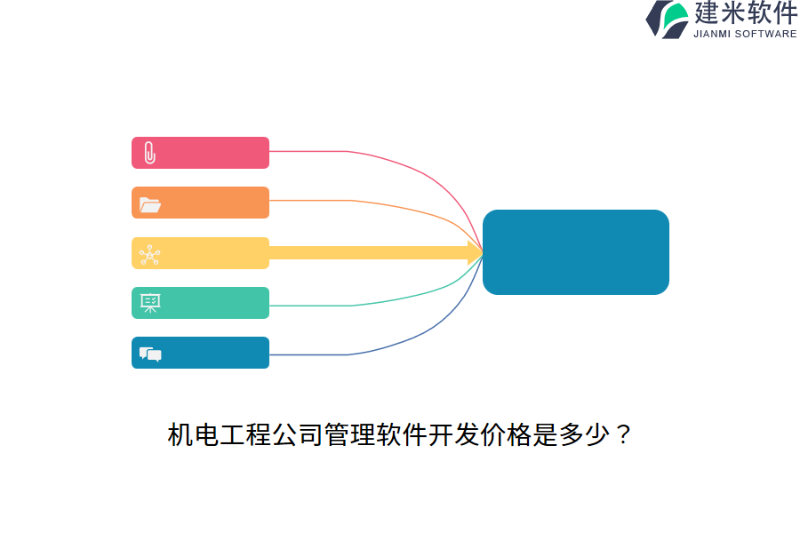 机电工程公司管理软件开发价格是多少？