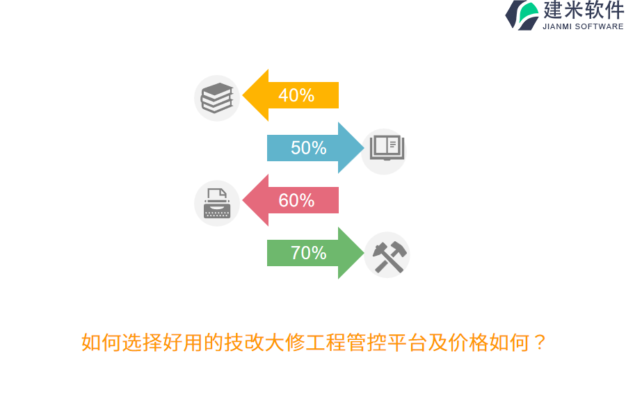 如何选择好用的技改大修工程管控平台及价格如何？