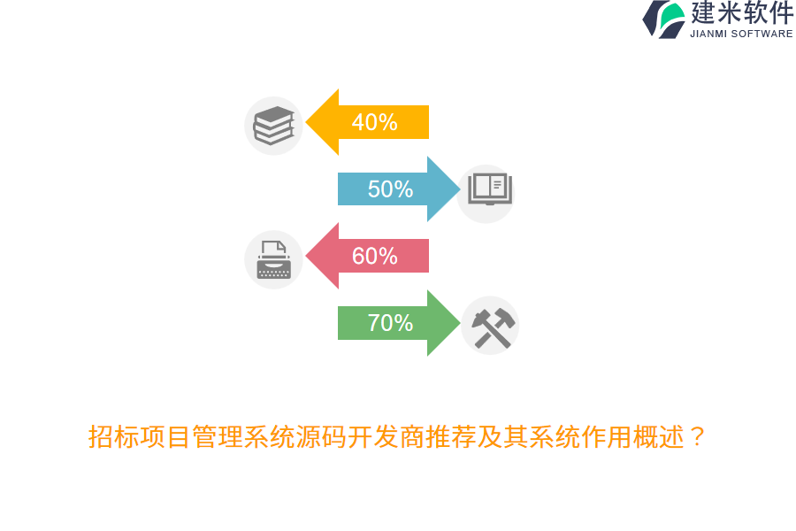 招标项目管理系统源码开发商推荐及其系统作用概述？