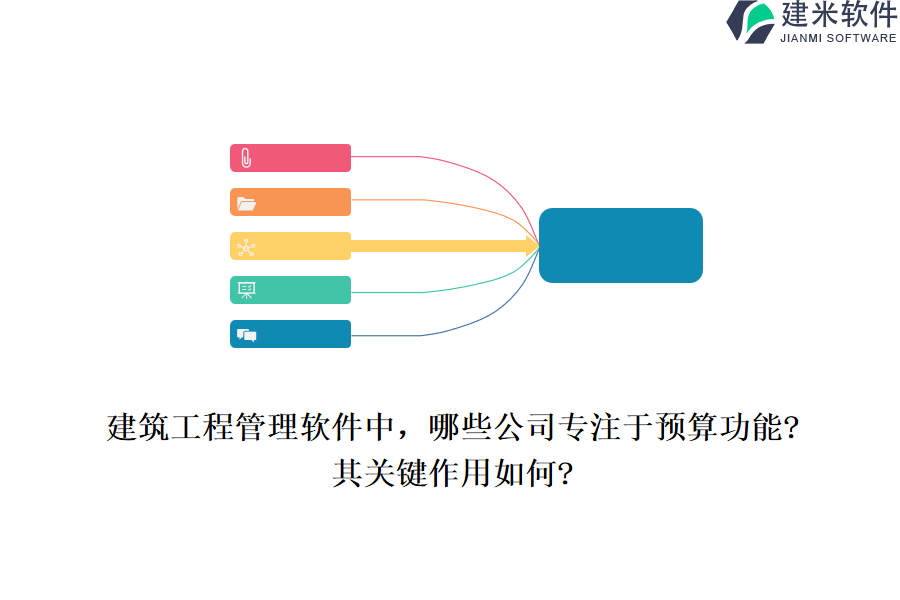 建筑工程管理软件中，哪些公司专注于预算功能?其关键作用如何?