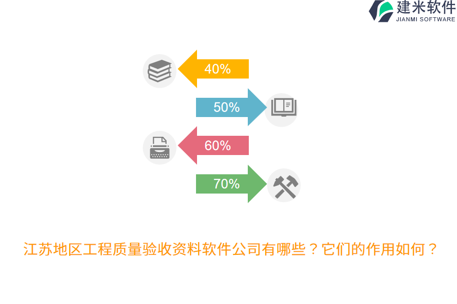 江苏地区工程质量验收资料软件公司有哪些？它们的作用如何？