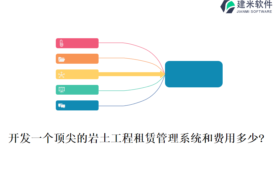 开发一个顶尖的岩土工程租赁管理系统和费用多少?