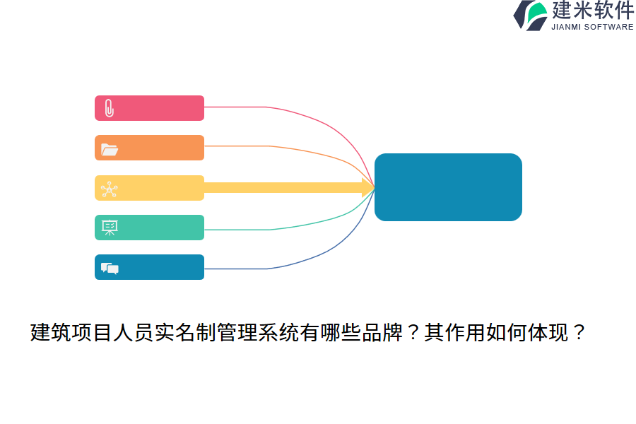 建筑项目人员实名制管理系统有哪些品牌？其作用如何体现？