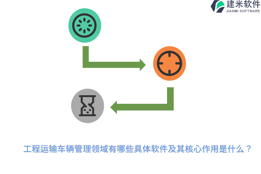 工程运输车辆管理领域有哪些具体软件及其核心作用是什么？